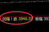燃油:试仓高点,精准展开振荡回落