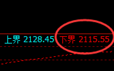 纯碱：试仓低点，精准展开强势回升