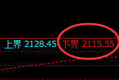 纯碱:试仓低点,精准展开强势回升