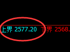 菜粕:试仓高点,精准展开振荡回落
