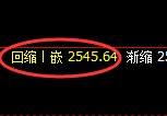 菜粕:试仓高点,精准展开振荡回落
