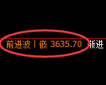 沥青:日线高点,精准展开振荡调整