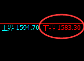 玻璃:4小时周期,精准展开宽幅洗盘