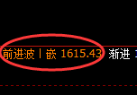玻璃:4小时周期,精准展开宽幅洗盘
