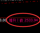 甲醇:4小时高点,精准展开单边快速回落