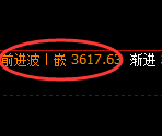 螺纹:日线高点,精准展开快速冲高回落