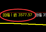 螺纹:日线高点,精准展开快速冲高回落