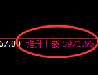 PTA:日线高点,精准触及并快速冲高回落