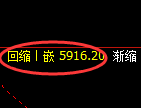 PTA:日线高点,精准触及并快速冲高回落