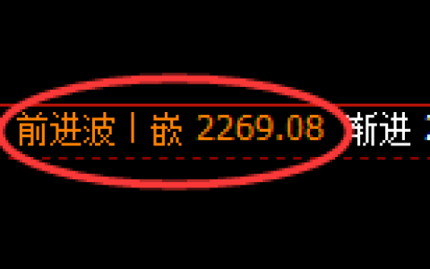 焦炭：4小时高点，精准展开单边快速回落