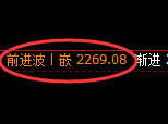 焦炭:4小时高点,精准展开单边快速回落