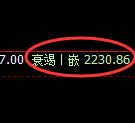 焦炭:4小时高点,精准展开单边快速回落