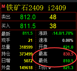 6月21日,焦煤+螺纹+铁矿:精准规则化(系统策略)复盘展示