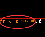 纯碱:4小时高点,精准展开极端快速回落