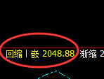 纯碱:4小时高点,精准展开极端快速回落