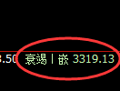 豆粕:回补低点,精准展开积极强势拉升
