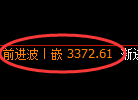 豆粕:回补低点,精准展开积极强势拉升