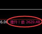 菜粕:4小时低点,精准展开极端拉升