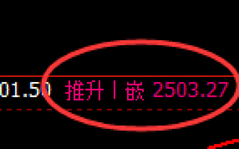 甲醇：4小时高点，精准展开积极回落