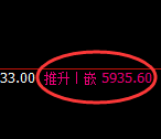 PTA:4小时周期,精准展开区间振荡