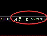 PTA:4小时周期,精准展开区间振荡