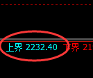 焦炭:试仓高点,精准展开振荡回撤