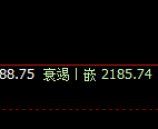 焦炭:试仓高点,精准展开振荡回撤