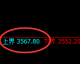 螺纹:试仓高点,精准展开弱势回撤