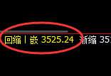 螺纹:试仓高点,精准展开弱势回撤