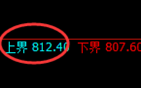 铁矿石：试仓高点，精准展开极端回落