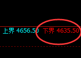 液化气:交易系统试仓低点,精准展开振荡回升