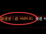 液化气:交易系统试仓低点,精准展开振荡回升