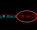燃油:试仓低点,精准展开极端强势拉升