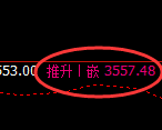 燃油:试仓低点,精准展开极端强势拉升