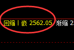 菜粕:回补低点,精准展开积极反弹