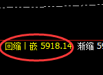 PTA:日线低点,精准展开4小时周期快速洗盘