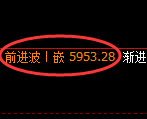 PTA:日线低点,精准展开4小时周期快速洗盘