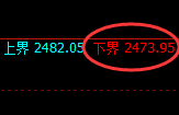 甲醇:试仓低点,精准展开直线极端拉升