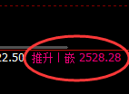 甲醇:试仓低点,精准展开直线极端拉升