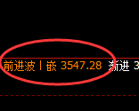 螺纹:日线高点,精准展开振荡回落