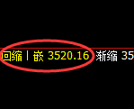螺纹:日线高点,精准展开振荡回落