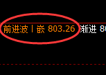 铁矿石:日线高点,精准展开冲高回落
