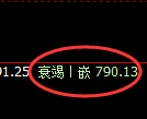 铁矿石:日线高点,精准展开冲高回落