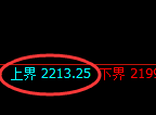 焦炭:试仓高点,精准展开宽幅洗盘