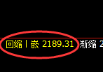 焦炭:试仓高点,精准展开宽幅洗盘