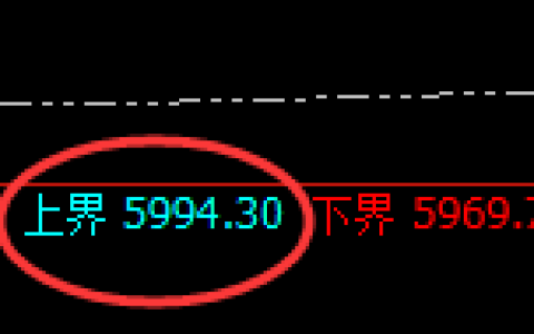 PTA：试仓高点，精准展开极端加速回落