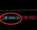 PTA:试仓高点,精准展开极端加速回落