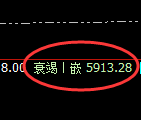 PTA:试仓高点,精准展开极端加速回落