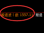 玻璃:4小时高点,精准展开宽幅洗盘