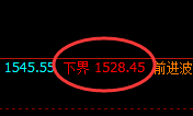 玻璃:4小时高点,精准展开宽幅洗盘